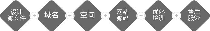 網(wǎng)站設(shè)計(jì)及制作流程